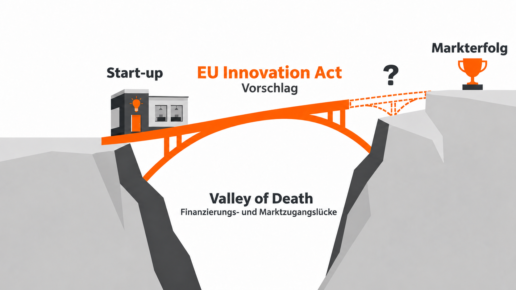 Teil II: European Innovation Act - Neues Regime für Forschung & Entwicklung?